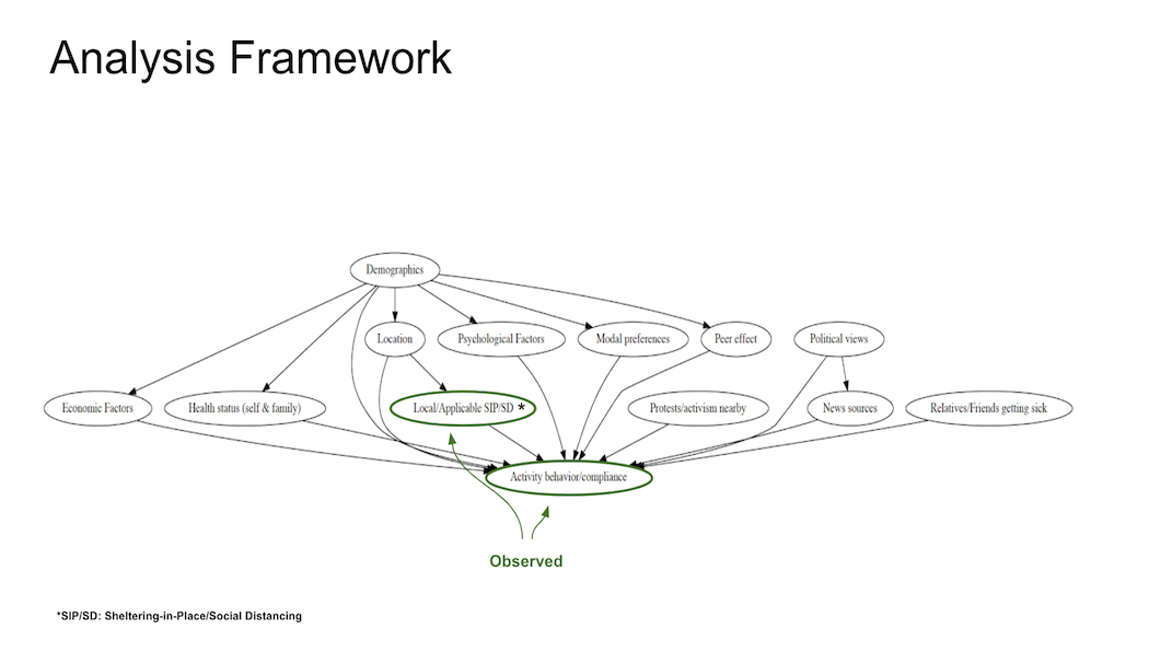 Project diagram
